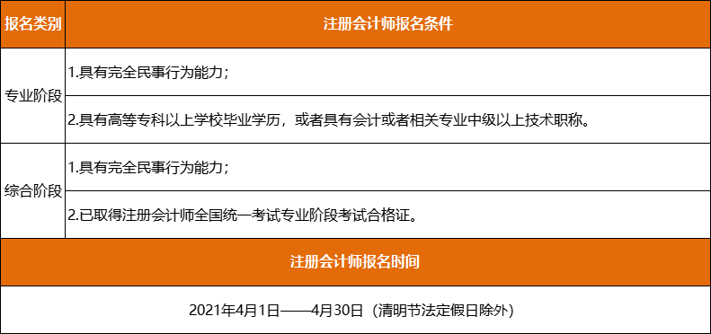 注冊(cè)會(huì)計(jì)師報(bào)考條件