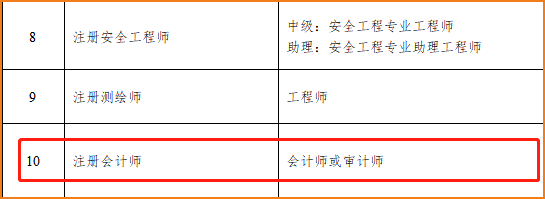 注冊(cè)會(huì)計(jì)師對(duì)應(yīng)職稱(chēng)