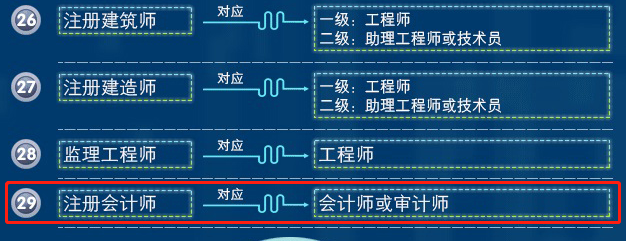 寧夏注冊(cè)會(huì)計(jì)師等同會(huì)計(jì)師或?qū)徲?jì)師