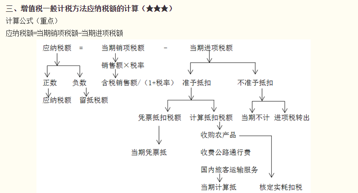 注會劉穎老師講義