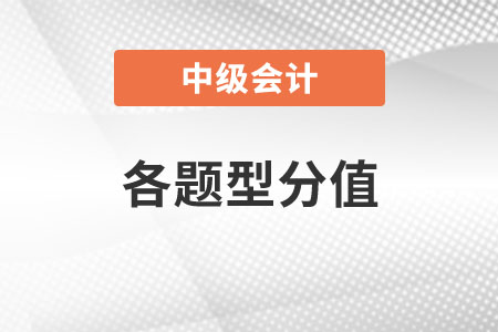 各題型分值