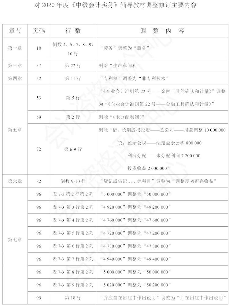 實務1