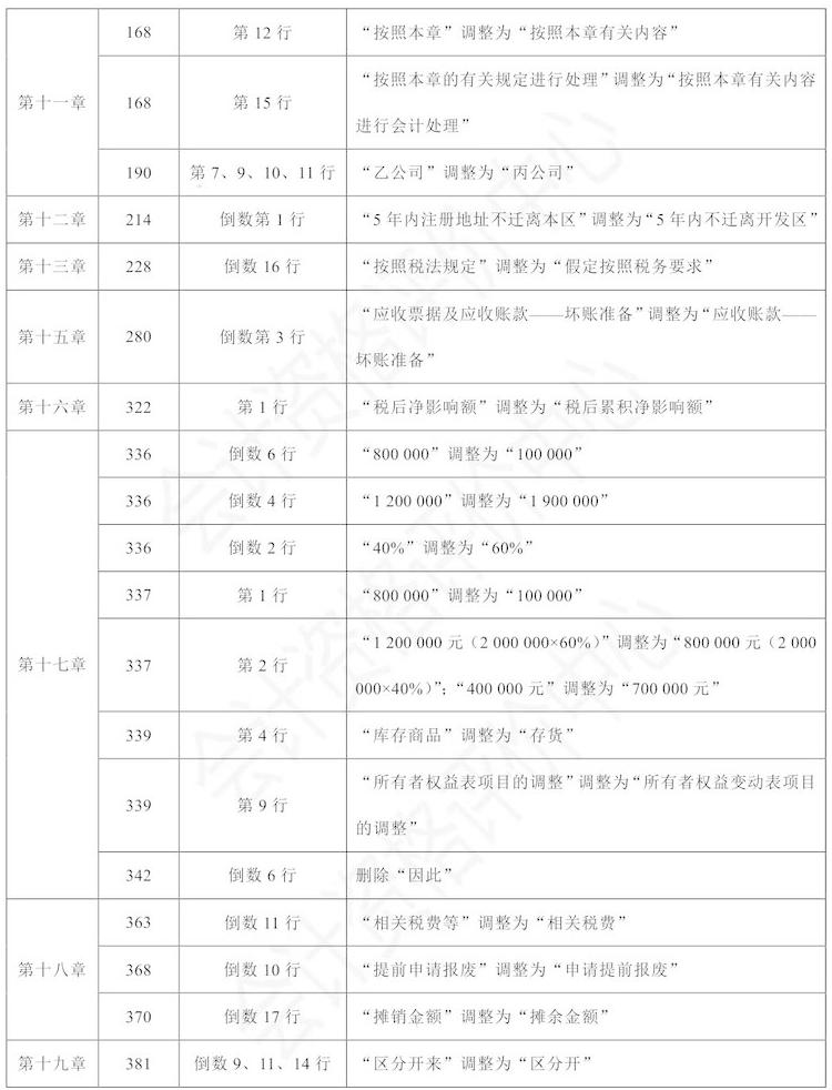 實務2