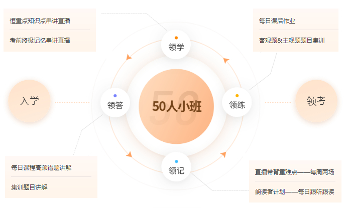 中級會計小班VIP全方位領(lǐng)學(xué)服務(wù)，一站式、托管式跟學(xué)
