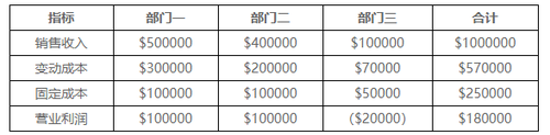 CMA練習(xí)題