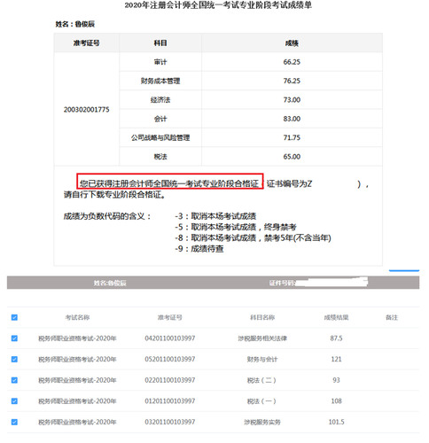 學(xué)員魯俊辰的注冊(cè)會(huì)計(jì)師稅務(wù)師一備兩考成績(jī)單