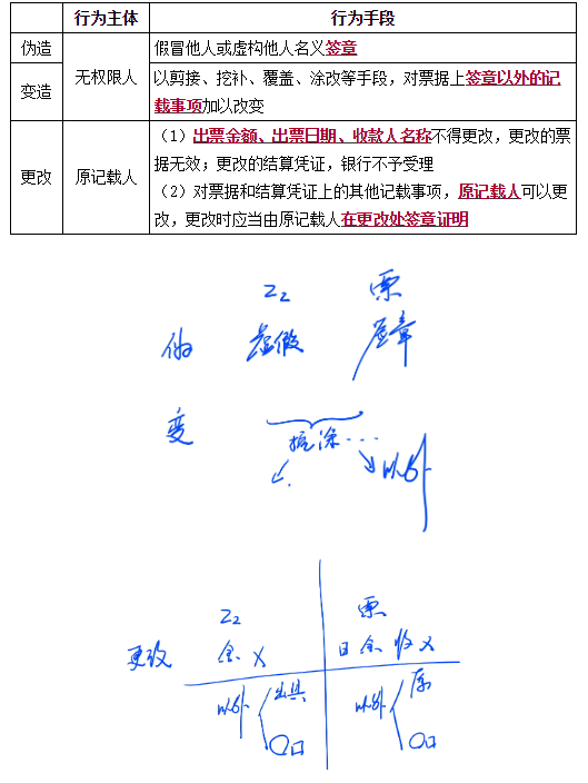 商業(yè)匯票的出票4