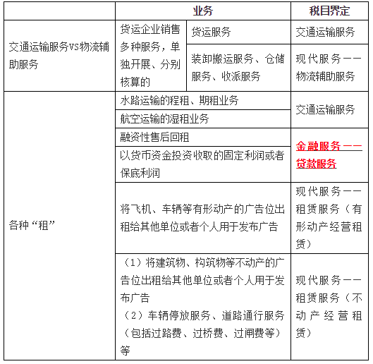 增值稅征稅范圍的基本規(guī)定6