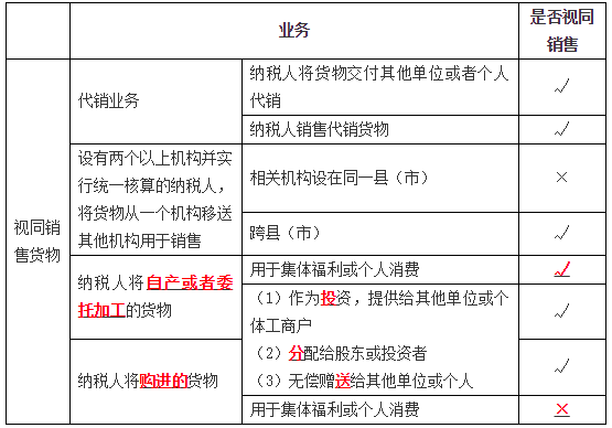 視同銷售