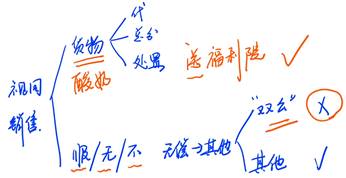 視同銷售5