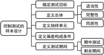 注會(huì)審計(jì)：審計(jì)抽樣在控制測(cè)試中的應(yīng)用