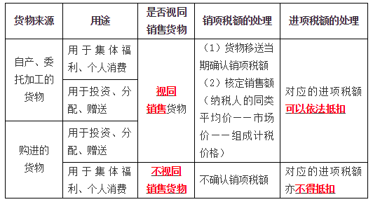 能否抵扣進(jìn)項(xiàng)稅額5
