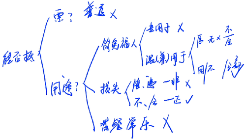 能否抵扣進(jìn)項(xiàng)稅額6