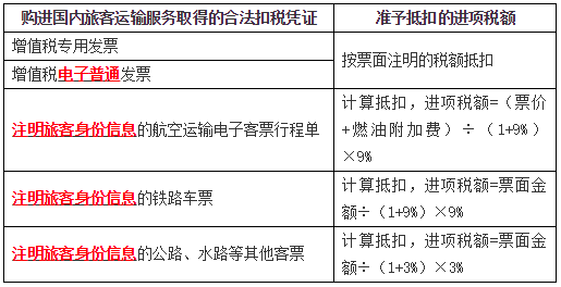 抵扣多少進(jìn)項(xiàng)稅額4