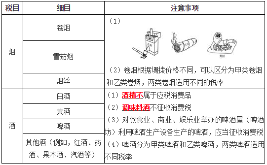 應(yīng)稅消費(fèi)品2