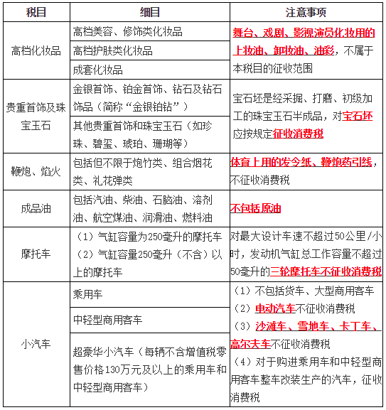 應(yīng)稅消費(fèi)品3