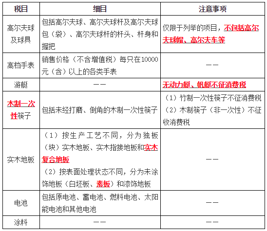 應(yīng)稅消費(fèi)品4