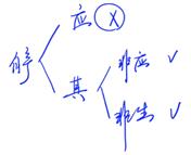 消費(fèi)稅征稅環(huán)節(jié)——生產(chǎn)應(yīng)稅消費(fèi)品2