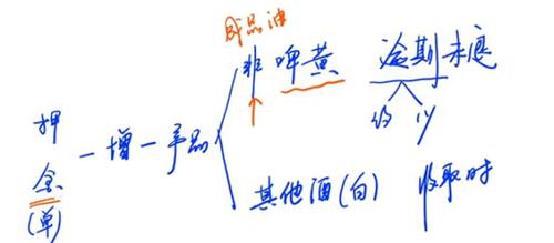 生產(chǎn)銷售應(yīng)納消費稅的計算——特殊銷售情形1