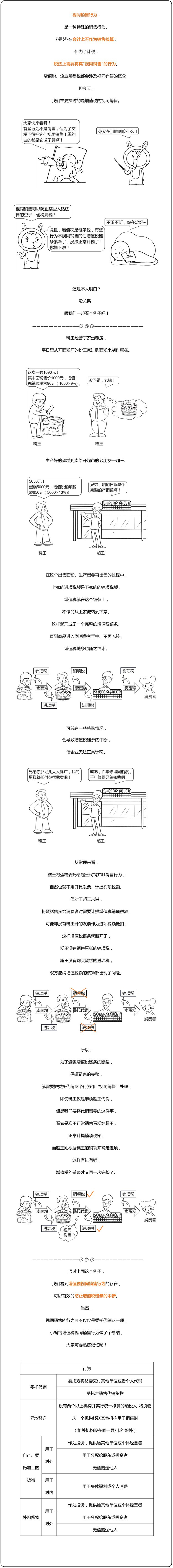 注會稅法—視同銷售