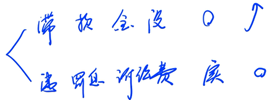 不得稅前扣除的項目