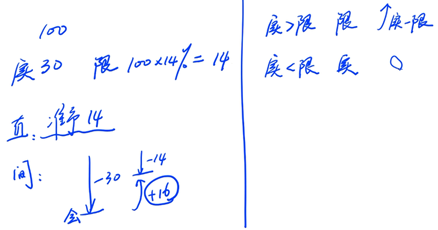 工資、薪金支出和四項經(jīng)費的扣除1