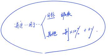 與生產(chǎn)經(jīng)營直接相關(guān)的重點扣除項目4