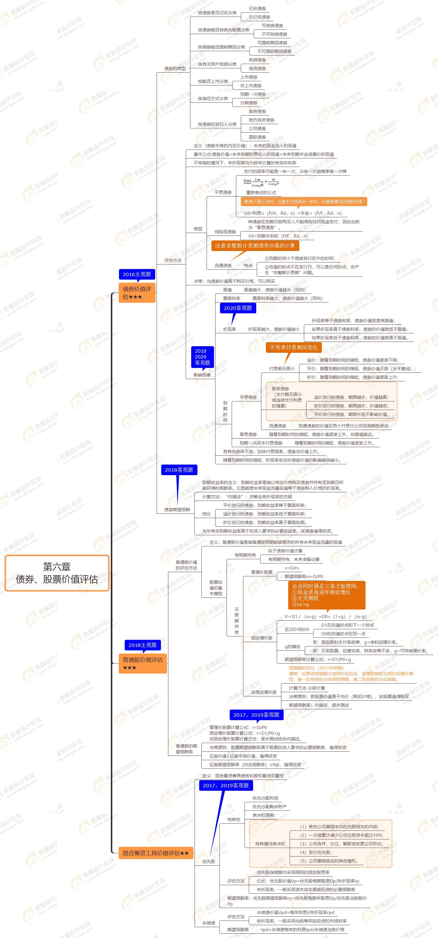 第六章 債券、股票價(jià)值評估