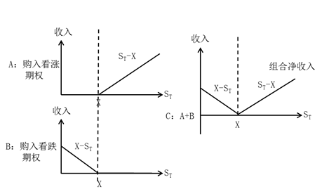 對敲