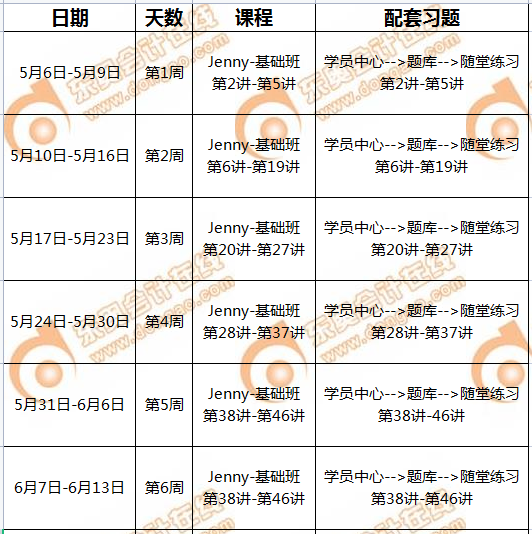 P1-周計(jì)劃1
