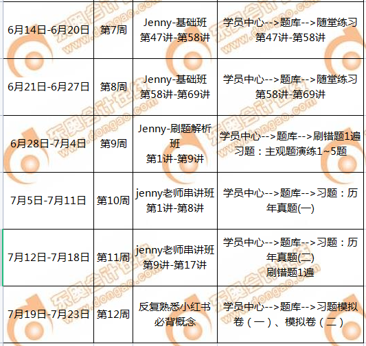 P1-周計(jì)劃2