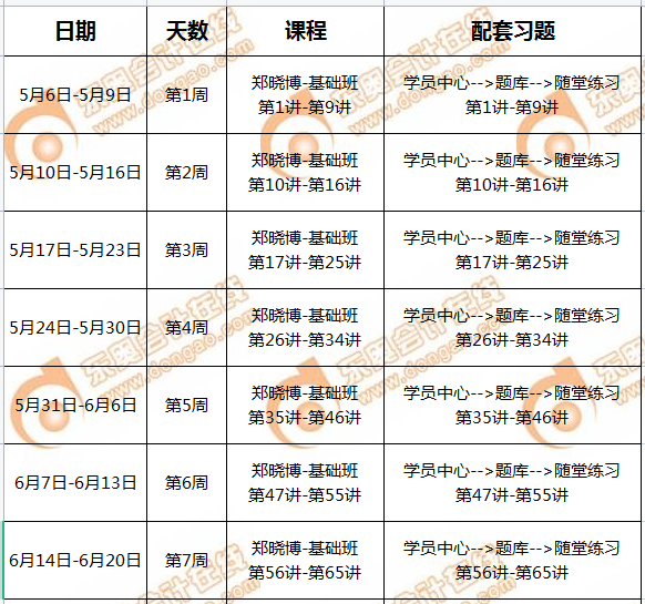 P2-周計(jì)劃1