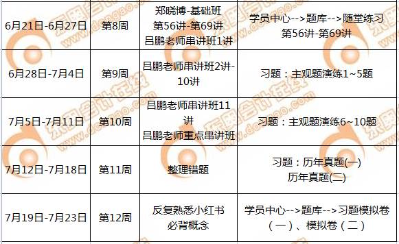 P2-周計(jì)劃2