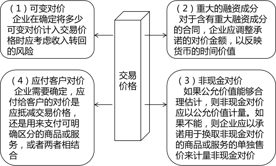 交易價格 交易價格