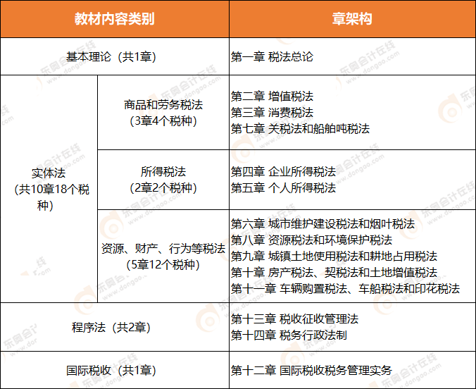 2021年注會稅法教材基本內(nèi)容