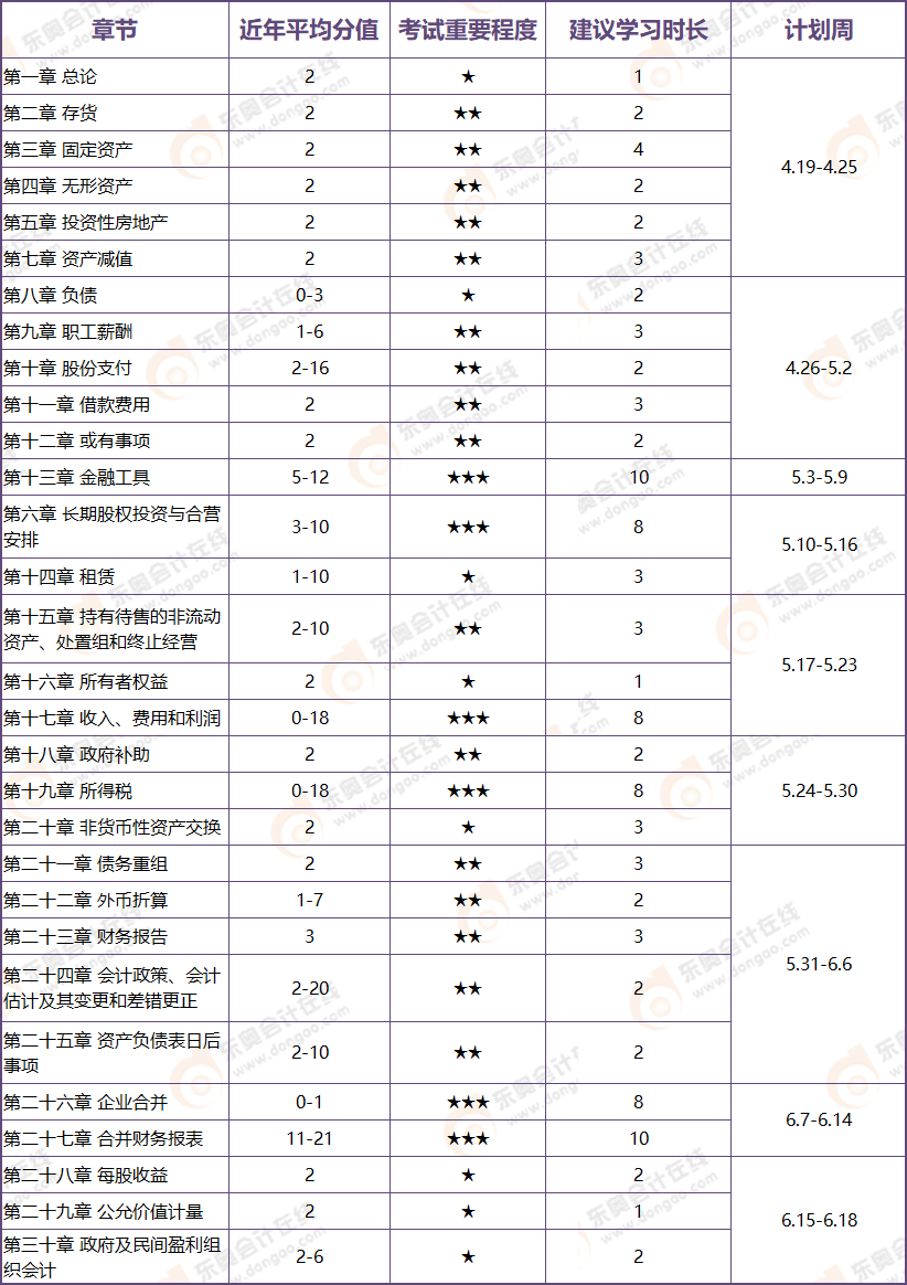 注冊(cè)會(huì)計(jì)師會(huì)計(jì)章節(jié)目錄2021