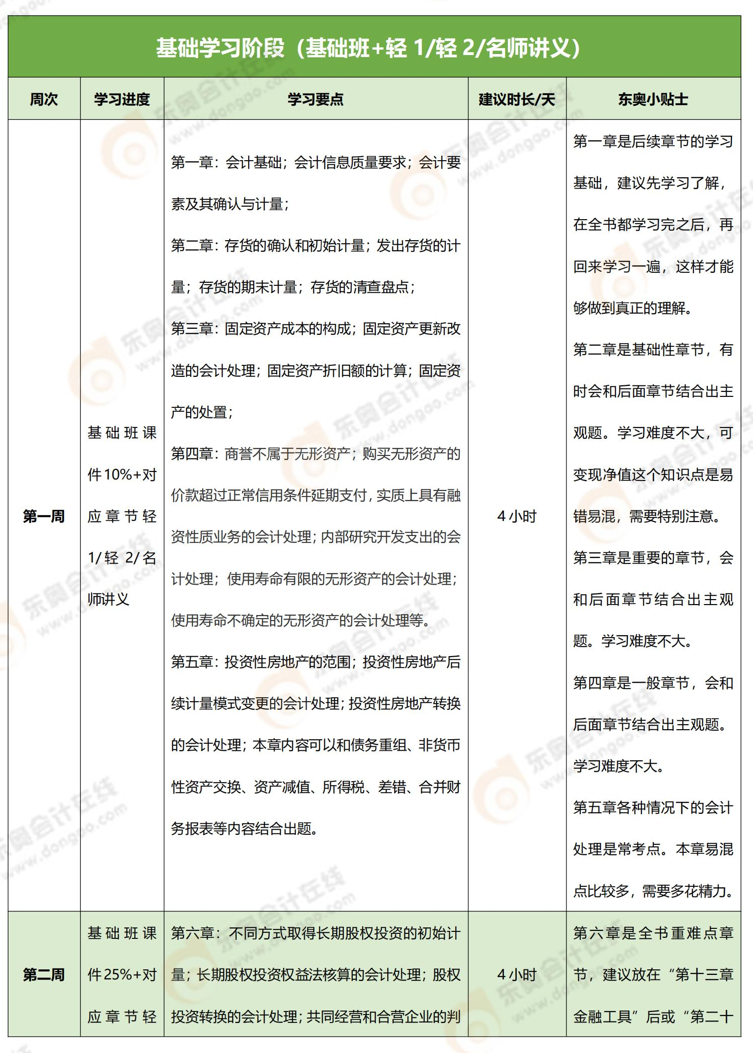 會計(jì)100天學(xué)習(xí)計(jì)劃_00