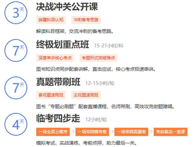 注會直播課
