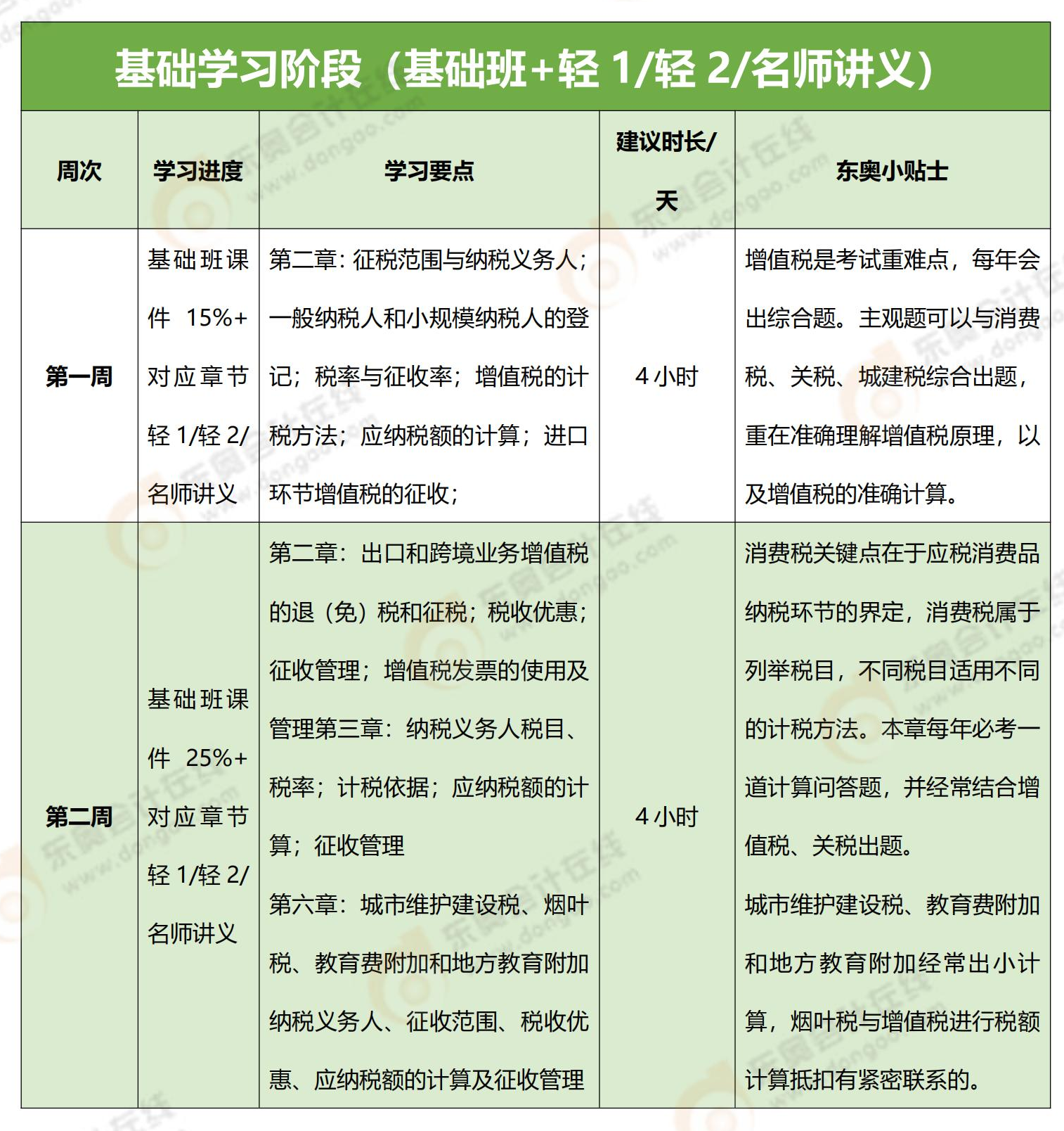 稅法100天學(xué)習(xí)計(jì)劃_00