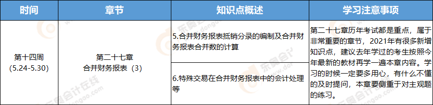 2021年注冊會(huì)計(jì)師會(huì)計(jì)學(xué)習(xí)周計(jì)劃