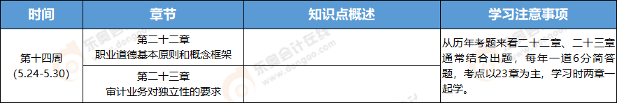 2021年注冊會(huì)計(jì)師審計(jì)學(xué)習(xí)周計(jì)劃