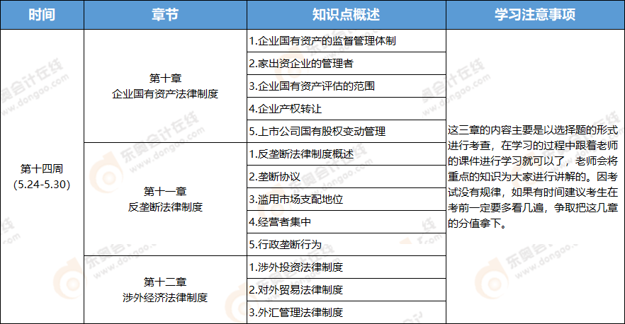 2021年注冊會(huì)計(jì)師經(jīng)濟(jì)法學(xué)習(xí)周計(jì)劃