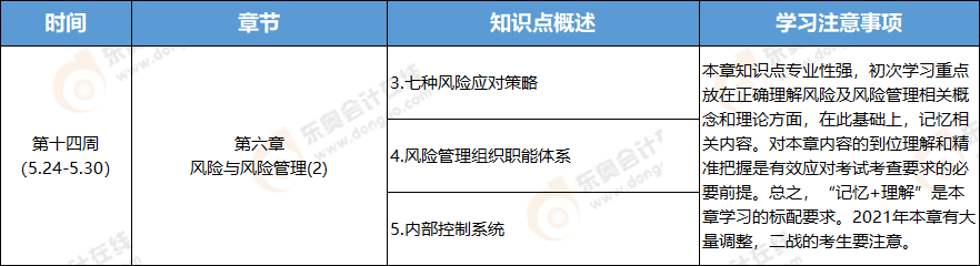 2021年注冊會(huì)計(jì)師戰(zhàn)略學(xué)習(xí)周計(jì)劃