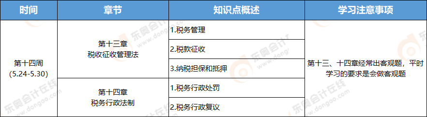 2021年注冊會(huì)計(jì)師稅法學(xué)習(xí)周計(jì)劃