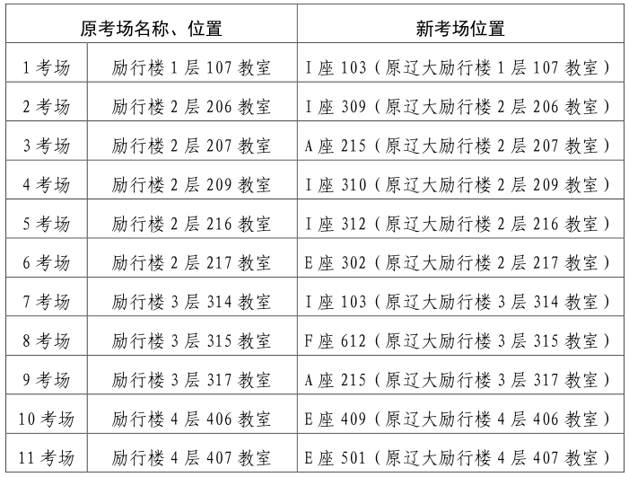新考點(diǎn)考場(chǎng)對(duì)照信息