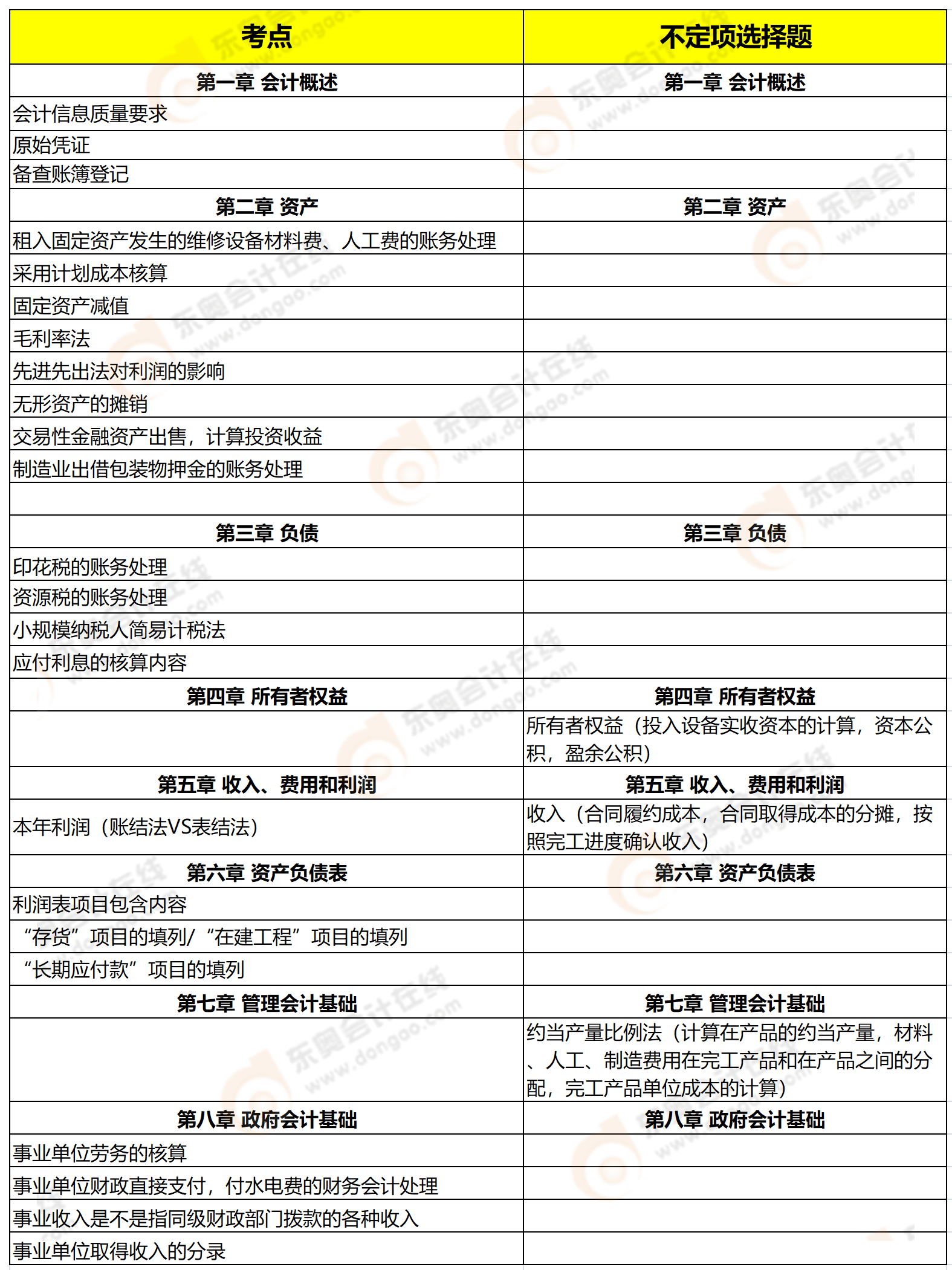 《初級會計(jì)實(shí)務(wù)》知識點(diǎn)分析（5月22日上午）