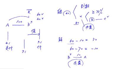 所有權(quán)保留買(mǎi)賣(mài)合同中的取回權(quán)