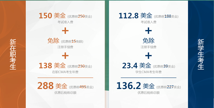 CMA6折報考延期
