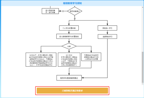 2021年甘肅省會(huì)計(jì)繼續(xù)教育報(bào)名