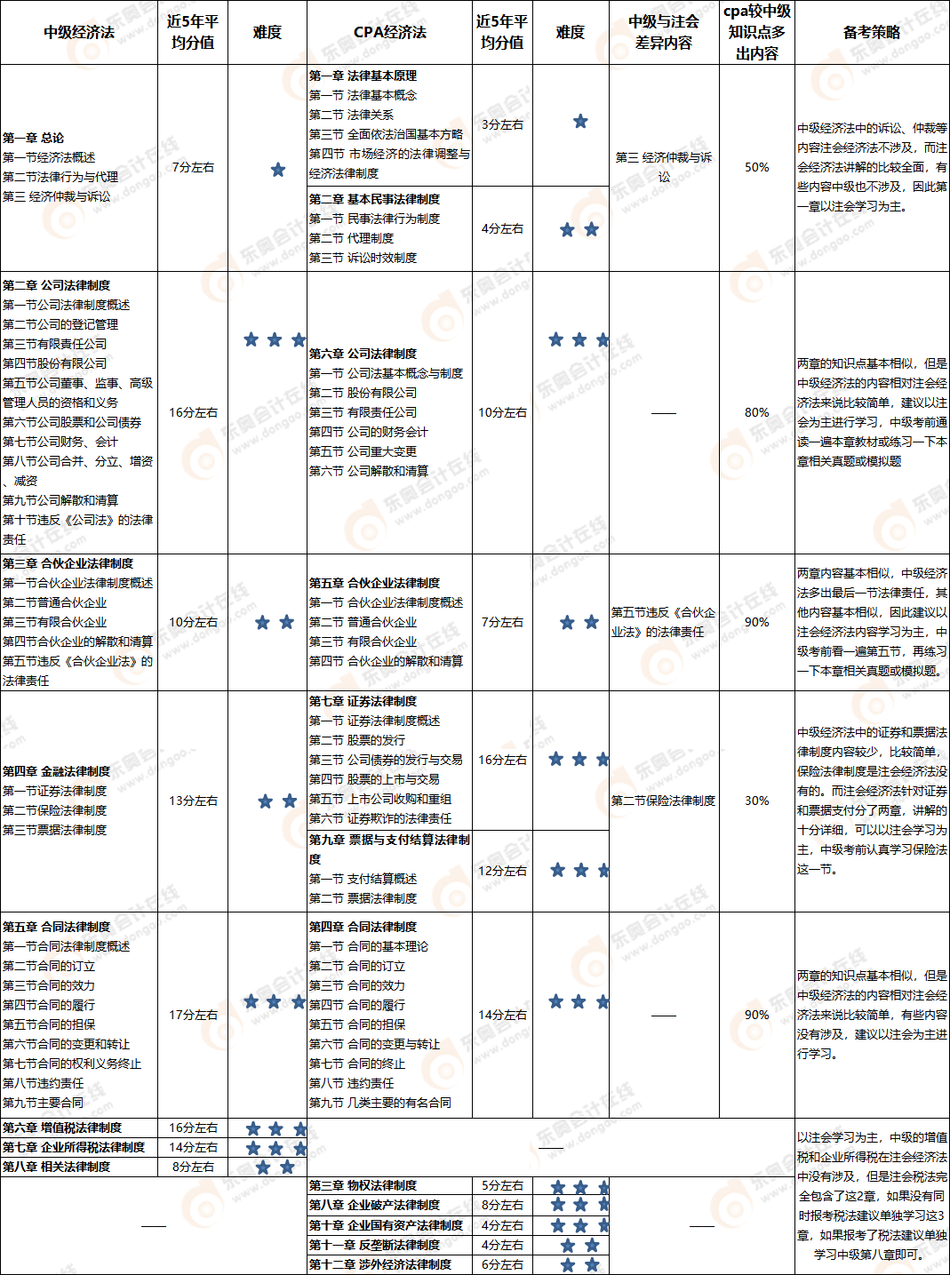 經(jīng)濟(jì)法